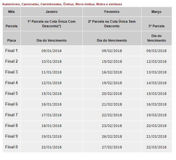 Tabela de pagamento IPVA