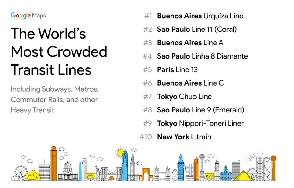 Transportes mais cheios do mundo Transportes mais cheios do mundo