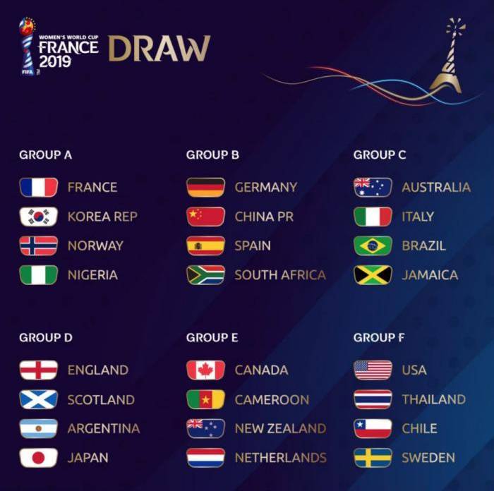 Grupos copa do mundo Grupos copa do mundo