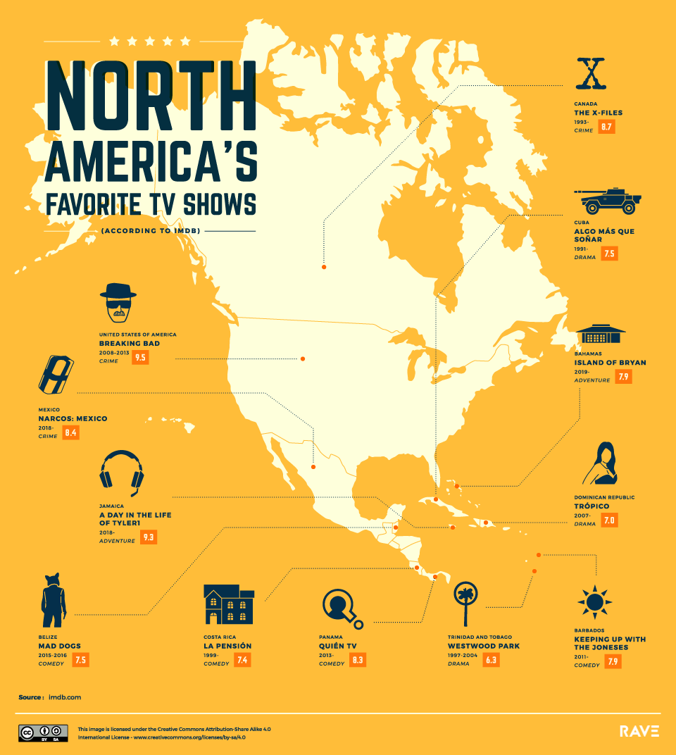 Melhores Series de TV da America do Norte e America Central Melhores Series de TV da America do Norte e America Central