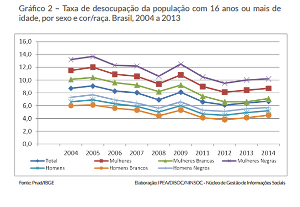 Divulgação Divulgação