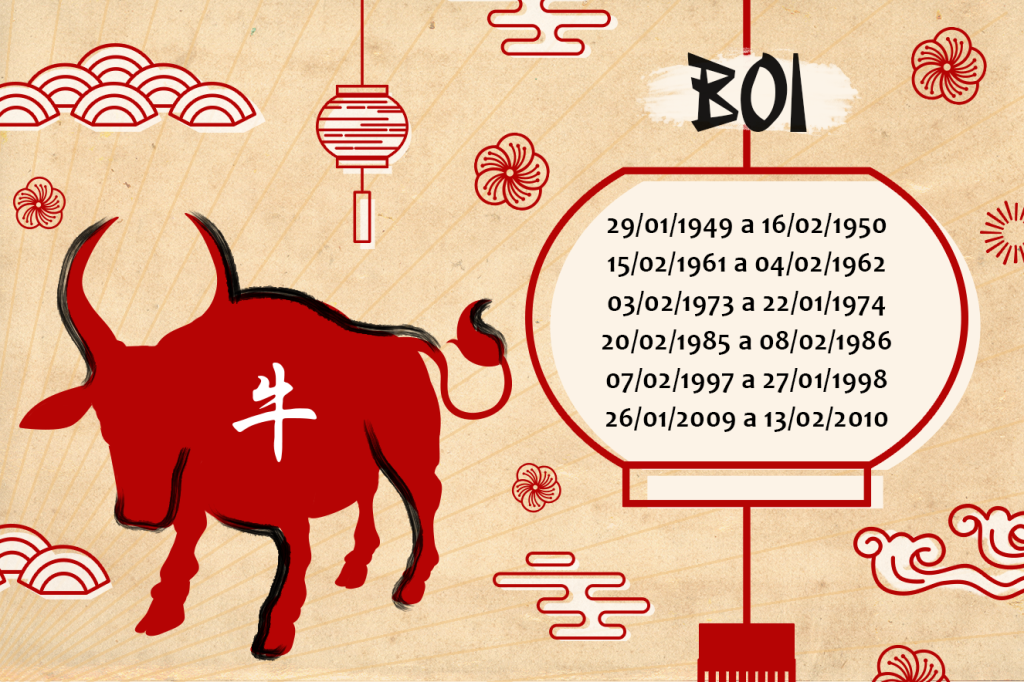 Horóscopo Chinês 2018 Boi
