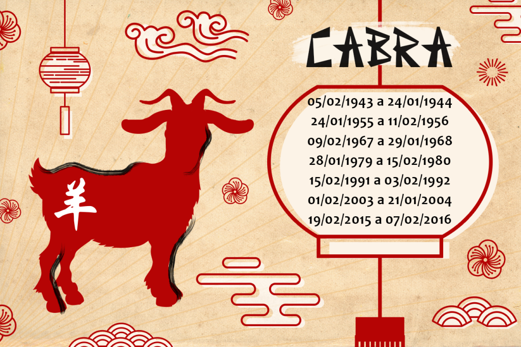 Horóscopo Chinês 2018 Cabra