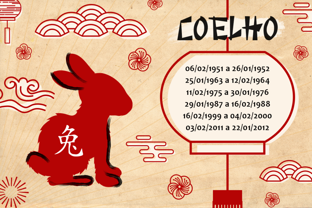 Horóscopo Chinês 2018 Coelho