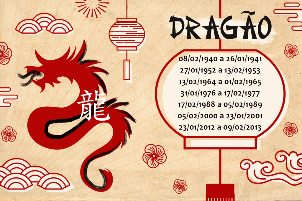 Horóscopo Chinês 2018 Dragão