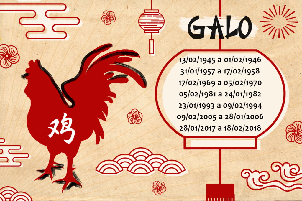 Horóscopo Chinês 2018 Galo