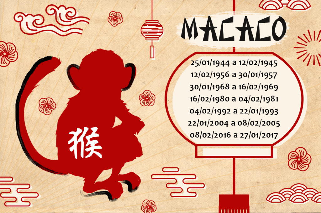 Horóscopo Chinês 2018 Macaco