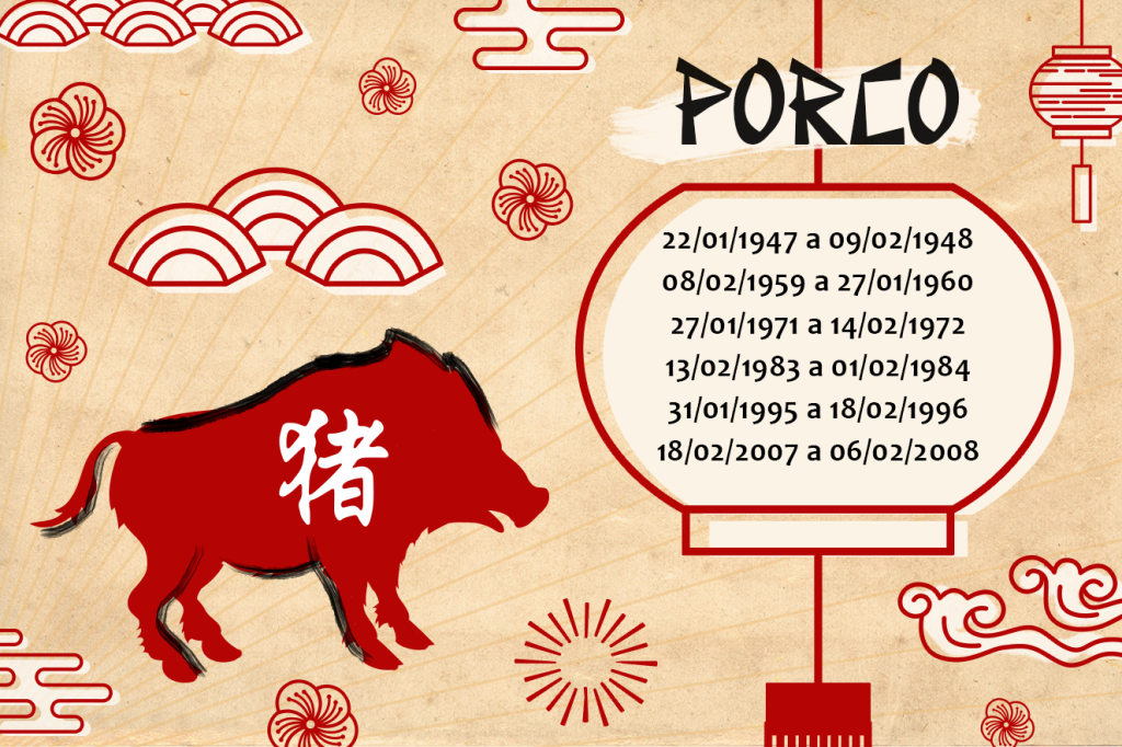 Horóscopo Chinês 2018 Porco