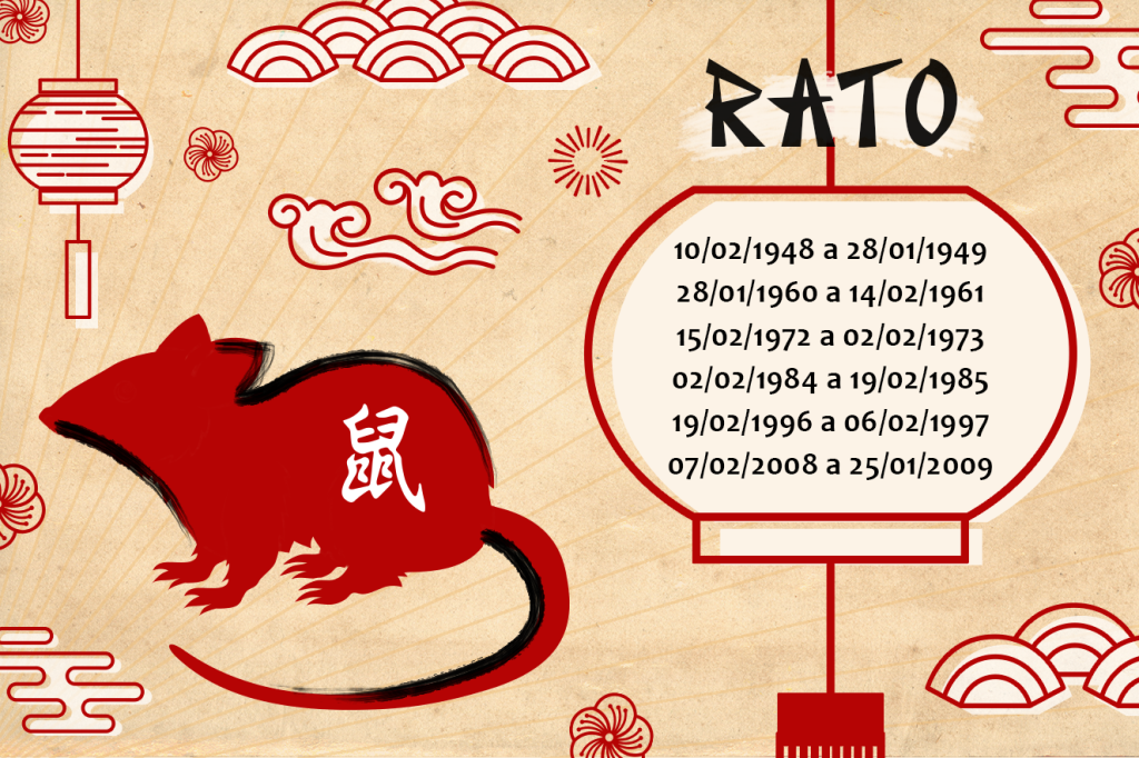 Horóscopo Chinês 2018 Rato