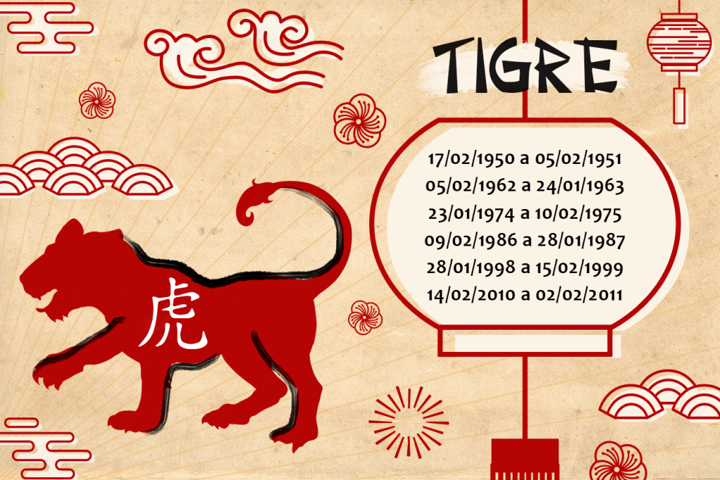 Horóscopo Chinês 2018 Tigre