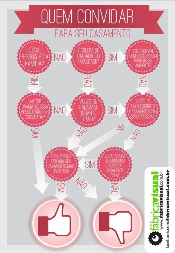 infografica-casamento