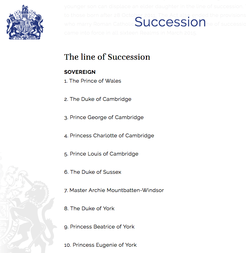 linha de sucessão trono da inglaterra linha de sucessão trono da inglaterra