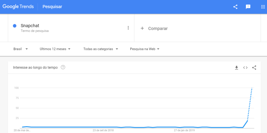 snapchat bate recorde de busca no google trends snapchat bate recorde de busca no google trends