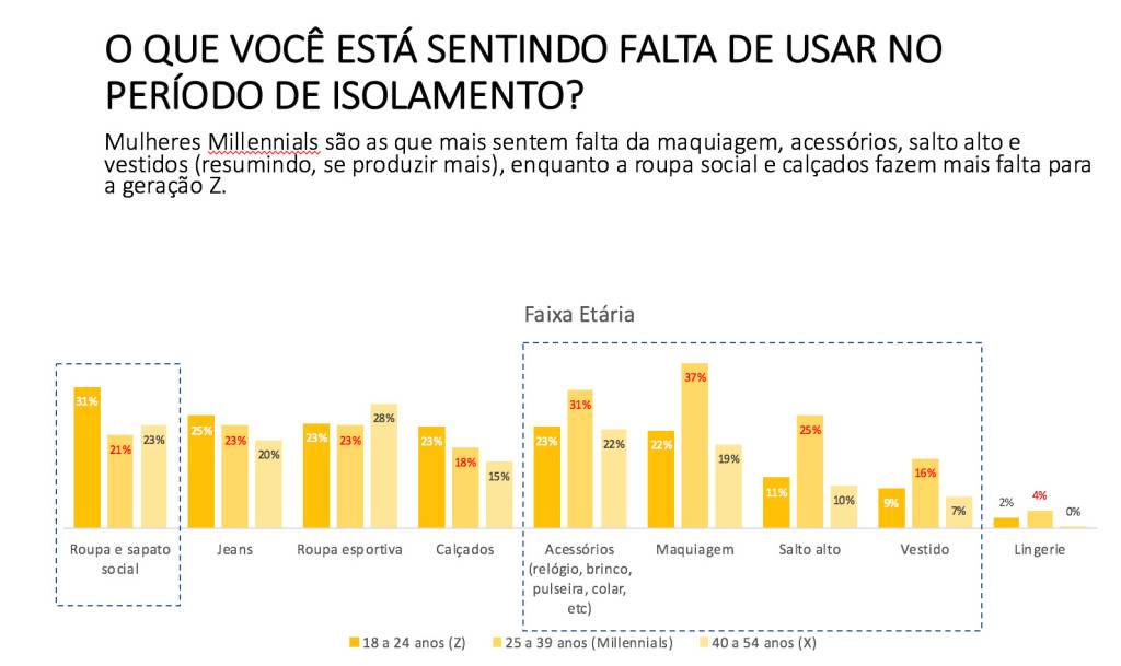geracao geracao