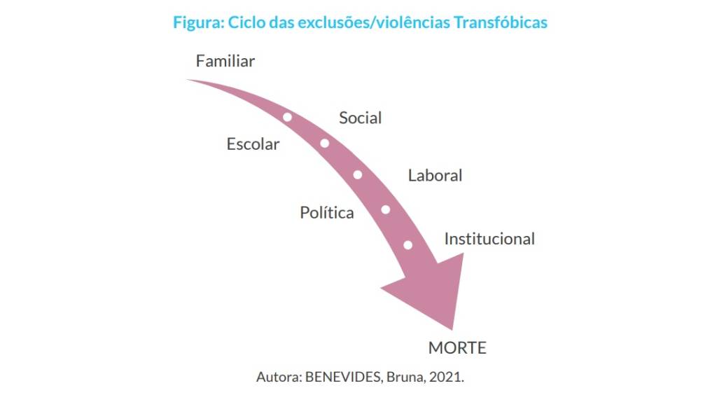 Violência contra a população T Ciclo de exclusões