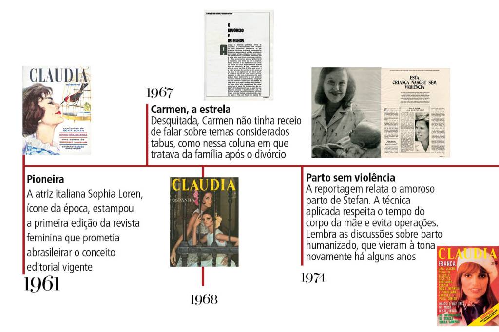 LINHA DO TEMPO2 linha do tempo das capas de claudia