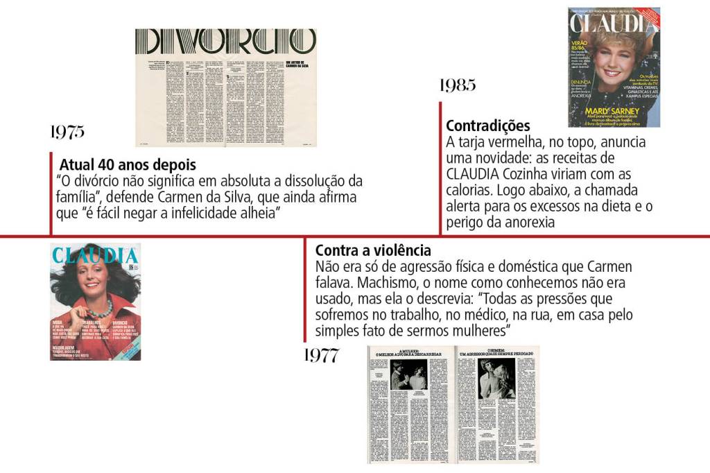 LINHA DO TEMPO3 linha do tempo das capas de claudia