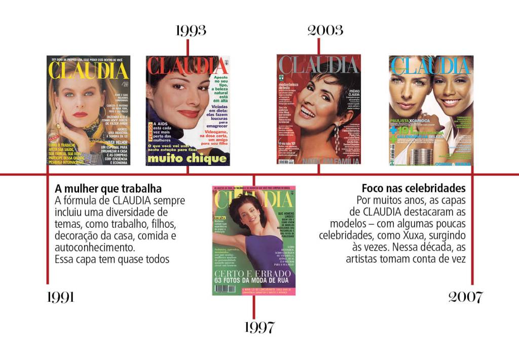 LINHA DO TEMPO4 linha do tempo das capas de claudia