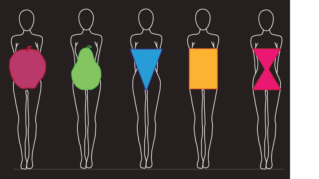 Women Body Shapes Women Body Shapes