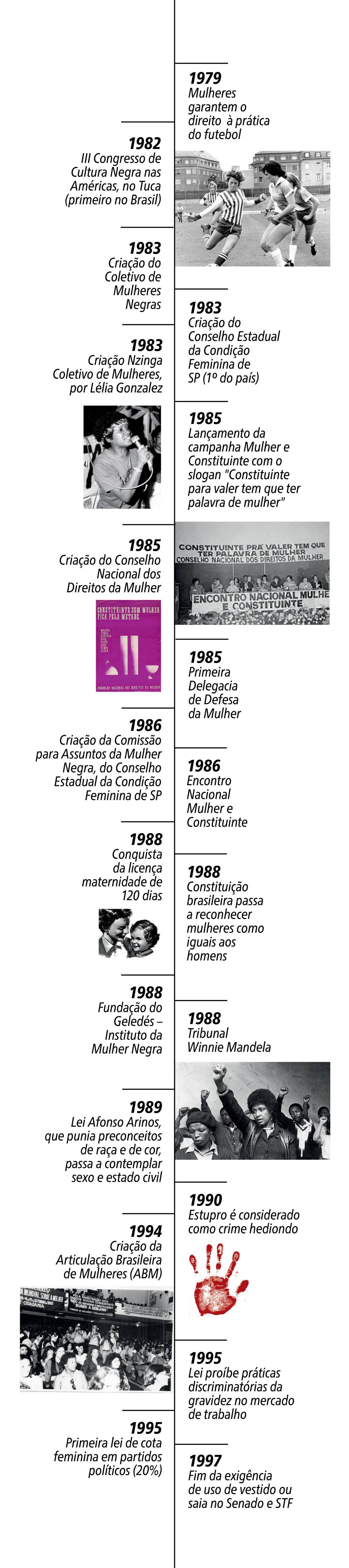 LINHA DO TEMPO- dentro da materia verticais2 Mulheres na política brasileira