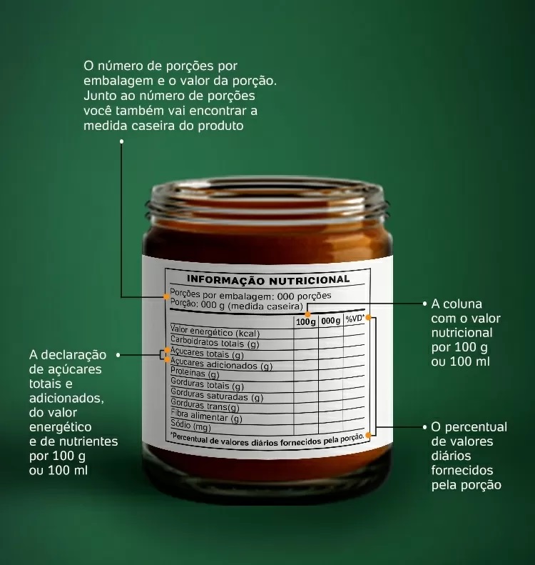 novos rotulos alimentares tabela nutricional novos rotulos alimentares tabela nutricional