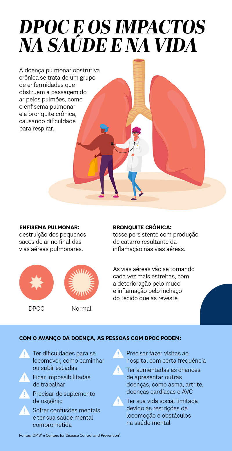 DPOC e os impactos na vida