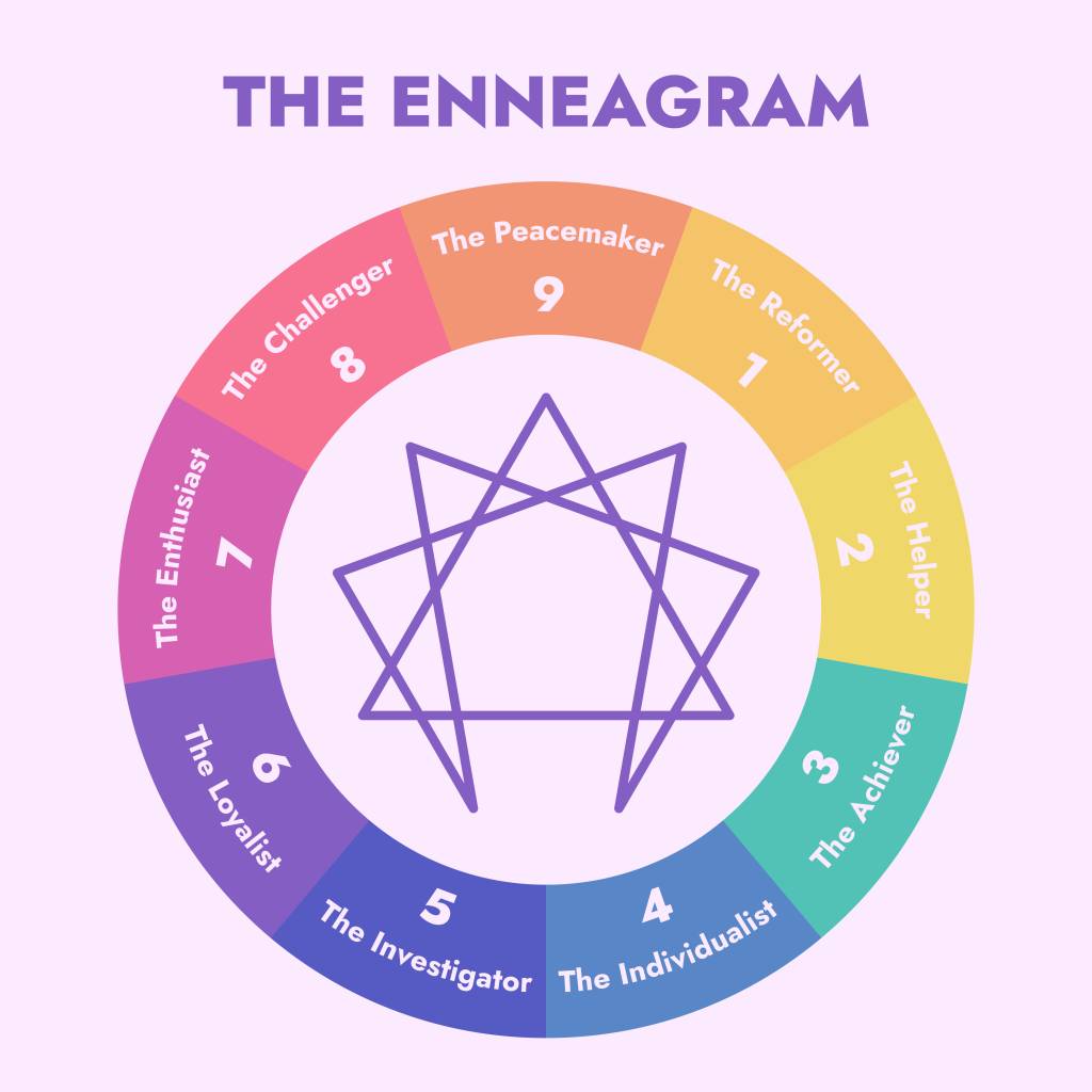 Enneagram 9 Personality Types Diagram Vector Enneagram 9 Personality Types Diagram Vector